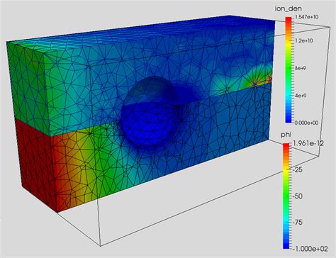 An improved immersed finite element particle-in-cell method for …