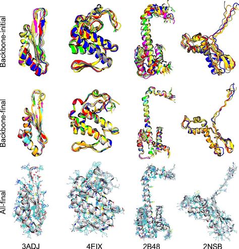 An improved method for protein crystal structure …