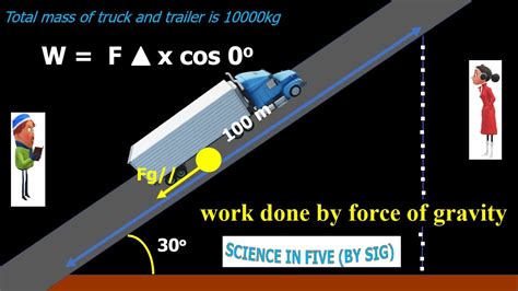 An inclined plane that moves and has one or two sloping …