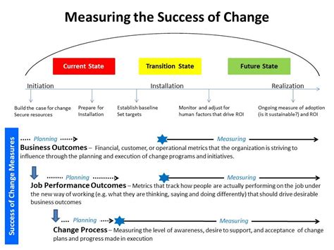 An index measures change with respect to an established baseline.. What is a project baseline. A project baseline is an initial plan in the project planning phase that you create with stakeholders, defining the project expectations and deliverables, including schedule, scope, and cost.. It can be as simple as a short list of expected costs, times, and deadlines, or a more complex document showing a … 