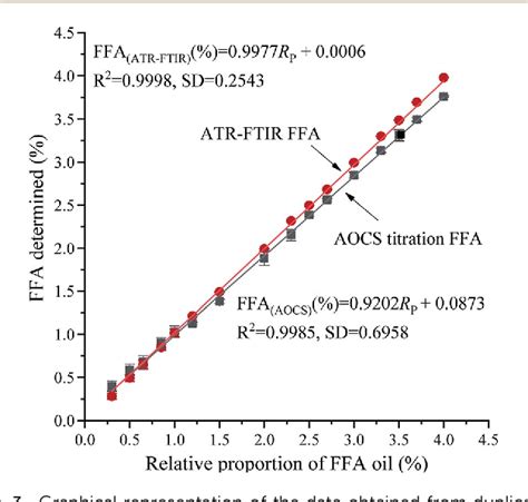 An indirect analytical approach based on ATR-FTIR …