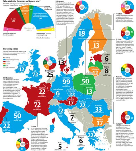 An insight into the 2014 europen elections