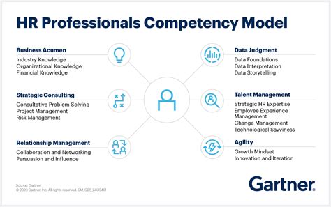 An internationally oriented HR