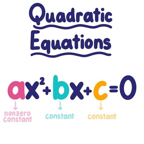 An intro to Quadratics
