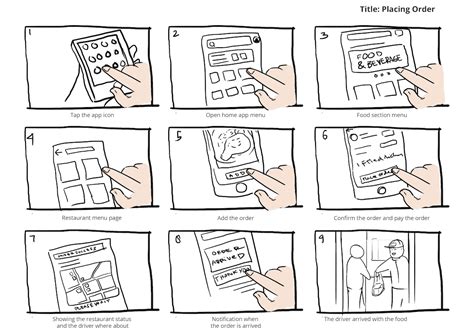 An introduction to UX Design with user interview, storyboard & sketching