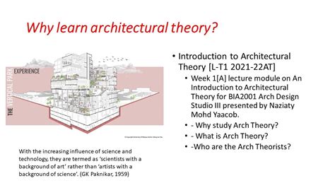 An introduction to architectural theory Course