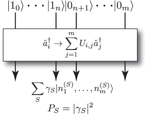 An introduction to boson-sampling – arXiv Vanity