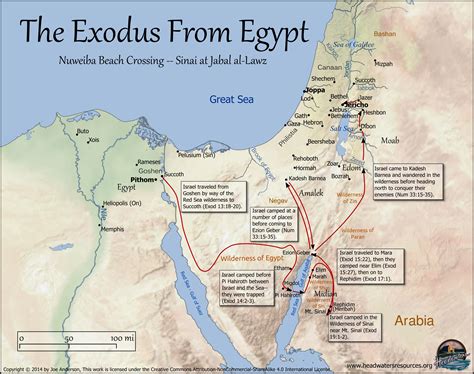 An introduction to the Exodus formation series pdf
