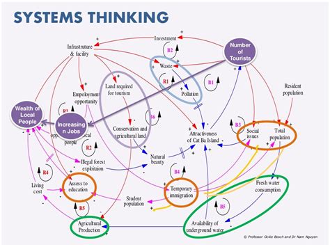 An introductory guide to systems thinking an introductory guide to systems thinking. - Tesis que para obtener el título de licenciado en derecho.