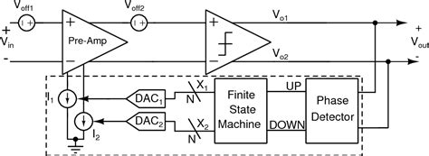 An offset reduction technique for dynamic voltage comparators