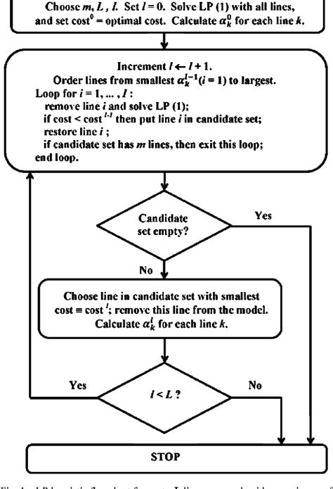 An optimal transmission line switching and bus splitting heuristic ...