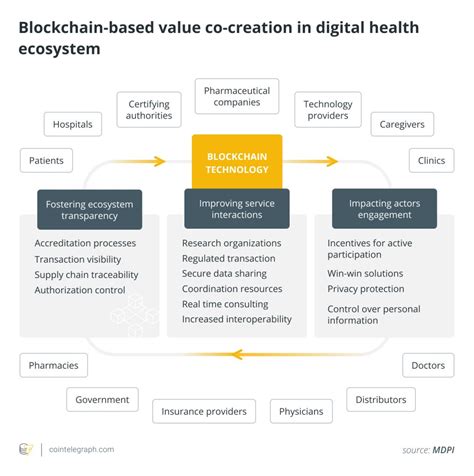 An overview of fake product detection using blockchain technology image 1