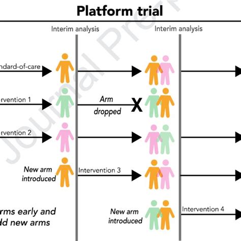 An overview of platform trials with a checklist for clinical readers