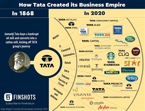 An overview of tata comany