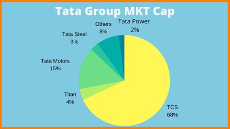 An overview of tata comany