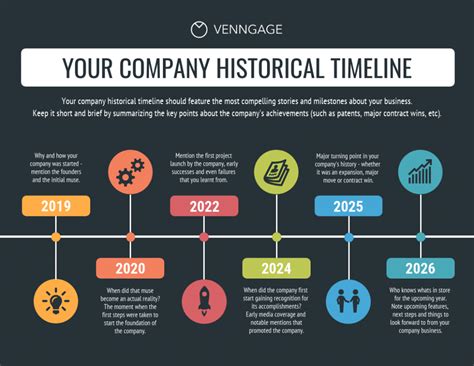 An overview of the historical development of Small and …