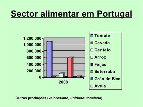 Análise do sector alimentar em portugal. - The imperfect panacea american faith in education.