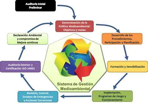 Análisis de los componentes de un modelo de gestión ambiental para el área metropolitana de santiago. - Atlas copco ga37ff manuale di servizio.