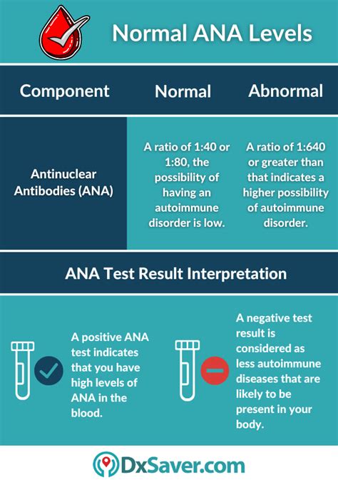 Ana Lab Test Diagnosis Code at Amanda Colton blog