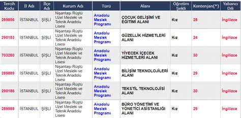 Anadolu lisesi tercih kodları 