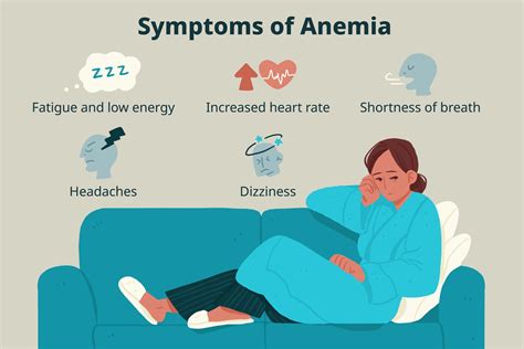 Anaemia in adults