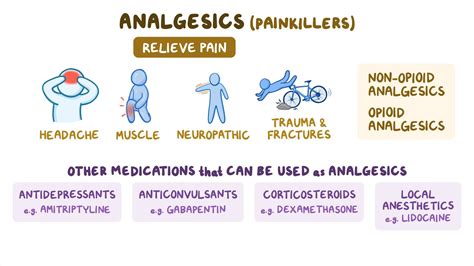 Analgesics Examples uses side effects and more