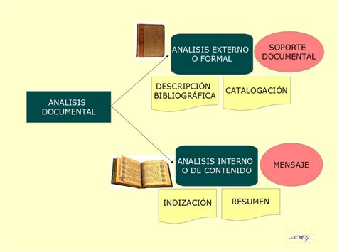 Analisis Documental Catalog