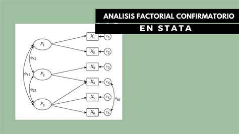 Analisis Factorial To