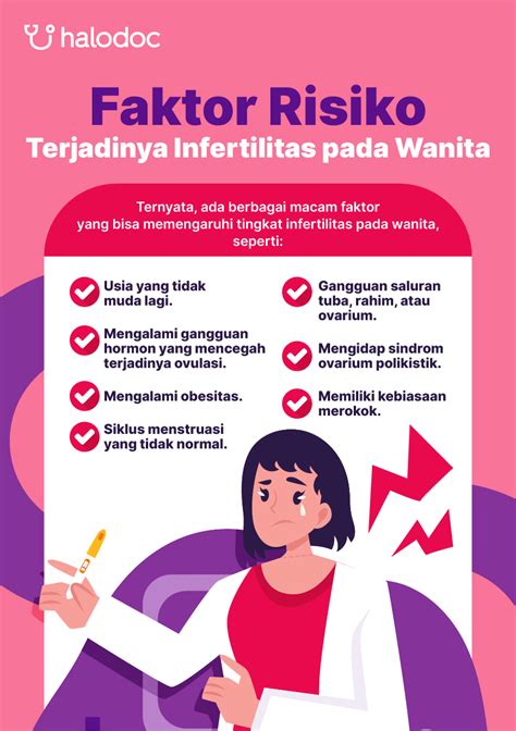 Analisis Faktor Infertilitas Pada Wanita