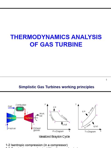 Analisis Gas Turbine