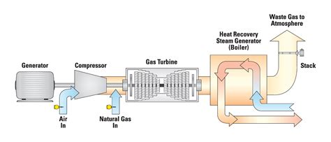 Analisis Gas Turbine