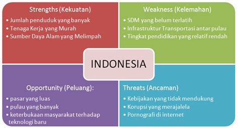 Analisis pekerjaan - Wikipedia bahasa Indonesia, ensiklopedia …