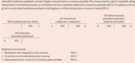 Analiza raportu UZP dotyczącego kar umownych - Infor.pl