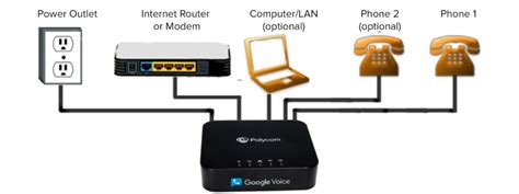 Analog Telephone Adapters Features and Functions