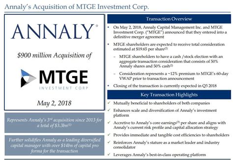 Annaly Capital Management, Inc. Follow Share $18.07 Pre-market: $18.05 (0.11%) -0.020 Closed: Dec 1, 7:50:35 AM GMT-5 · USD · NYSE · Disclaimer search Compare to AGNC Investment Corp $8.82.... 