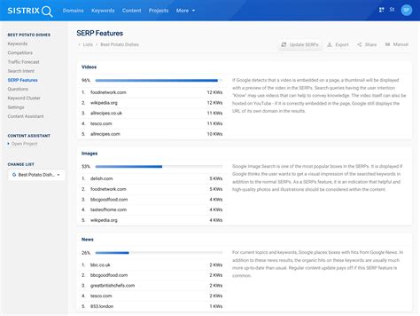 Analyse Competitor and SERP distribution with Toolbox Lists SISTRIX