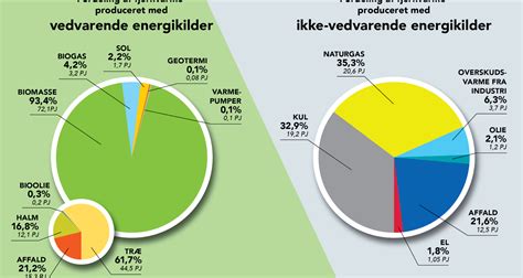 Analyse af ressourcebehov for et naturgassystem i danmark. - Installation owner and diagnostic manual intellipak.
