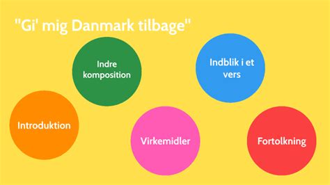 Analyse gi mig danmark tilbage