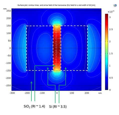 Analyse und design von substratintegrierten wellenleitern mit effizienten 2d. - 1996 mercedes e320 manuale di riparazione di servizio 96.