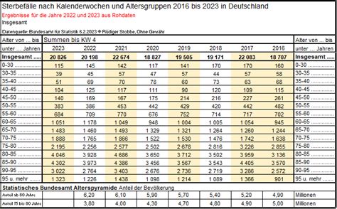 Analyse_2016_bis_2024_KW_40_17102024 - Jeder hat das …