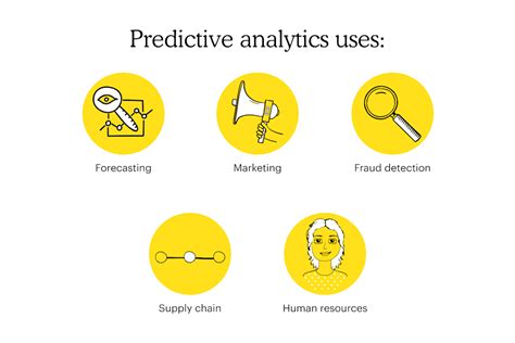 Analysed prediction.  Predictive analytics uses and analyzes both historical data and real-t...