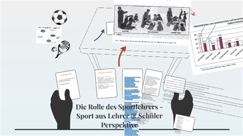 Analysieren und planen als handlungsprobleme des sportlehrers. - Congreso internacional de transferencia de sistemas de riego (1, 2 and 3.).