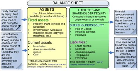 Analysing balance sheet. Guide to Balance Sheet Analysis.  For example, when doing...