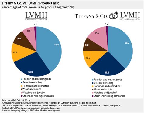 Analysis: LVMH