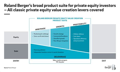 Analysis: Private equity