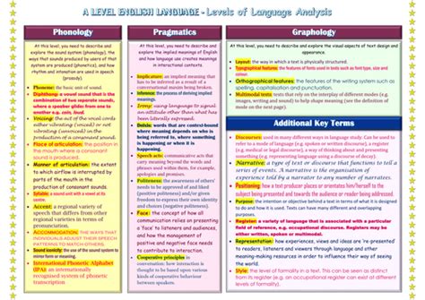 Analysis: what it is and how to do it guide for KS3 English students ...