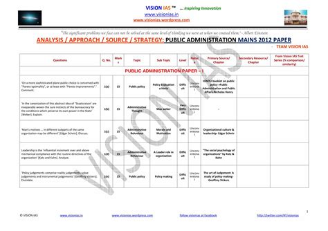 Analysis Approach Source Strategy Public