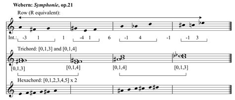 Analysis Examples – Webern Op. 21 and 24 – OPEN MUSIC THEORY