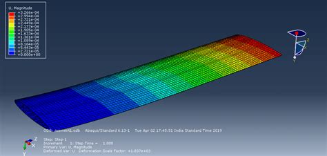 Analysis Of Wing In Abaqus