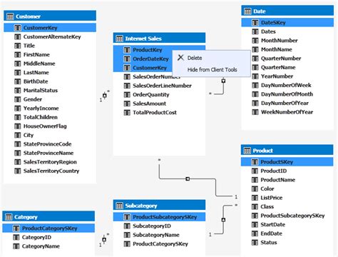 Analysis Services SSAS Tabular Models Attributes and Measures